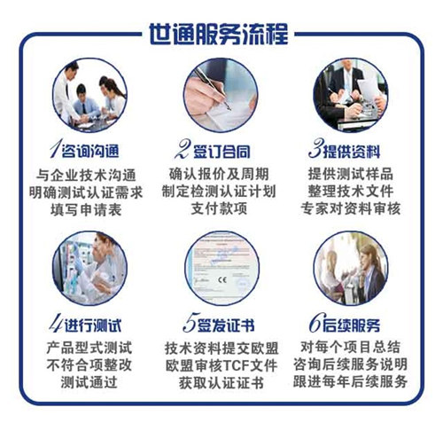 CE認證流程