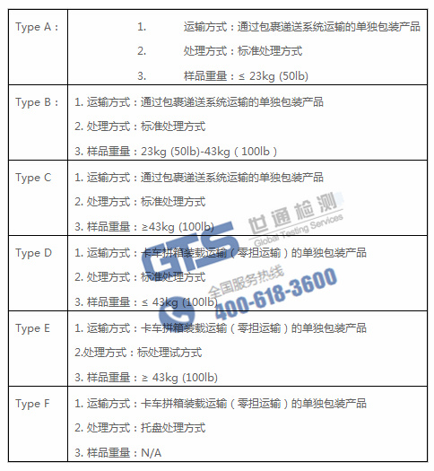 Amazon ISTA 6包裝運輸測試