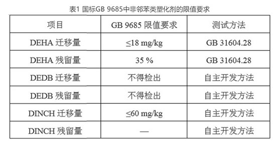 國標GB9685