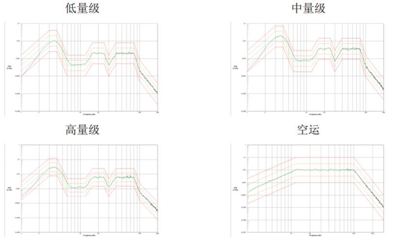 ASTM運輸測試