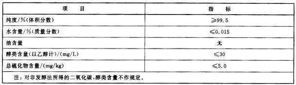 二氧化碳滅火劑檢測